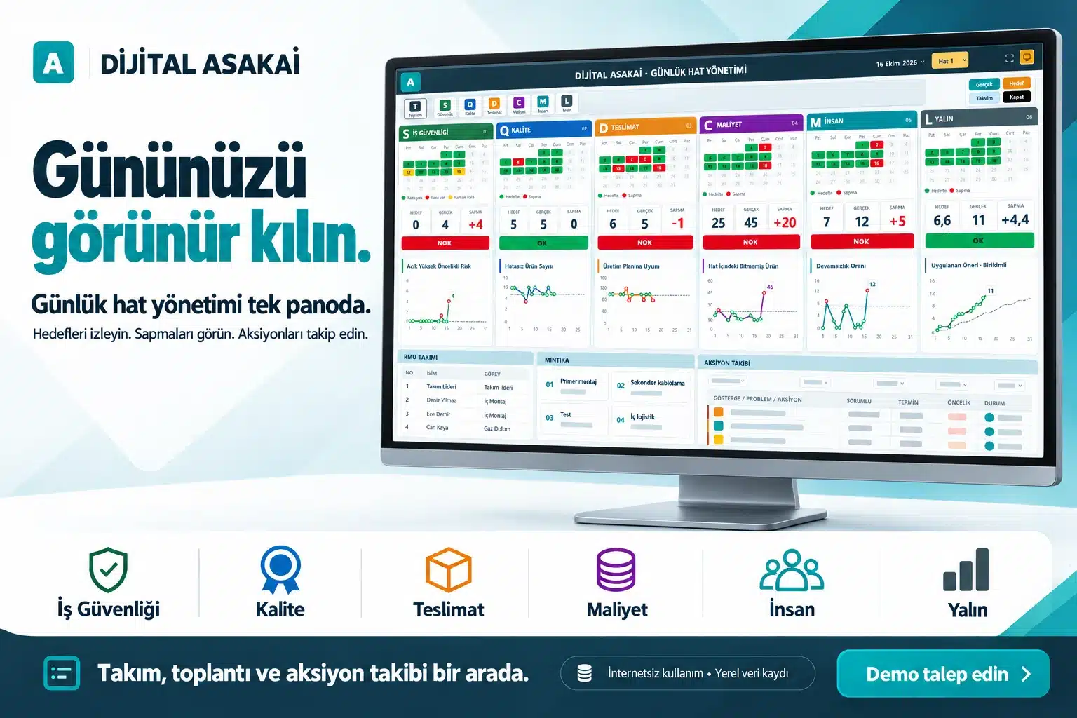 Dijital Asakai tanıtım broşürü: günlük hat yönetimi, altı temel gösterge ve aksiyon takibi