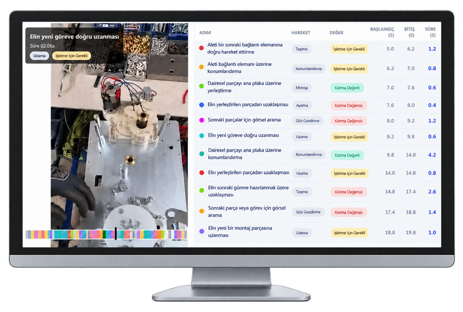 Method Timer: solda üretim videosu, sağda adım, hareket, değer ve süre analiz tablosu